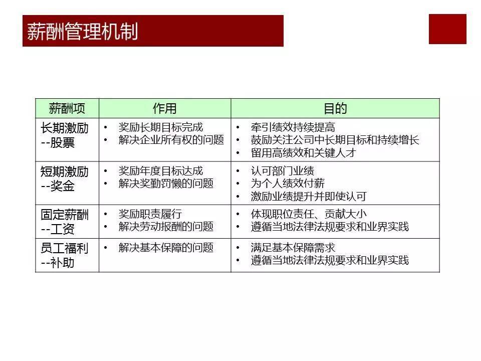 股权激励咨询：任正非华为公司为什么那么成功？看看华为薪酬体系与激励机制… (图6)