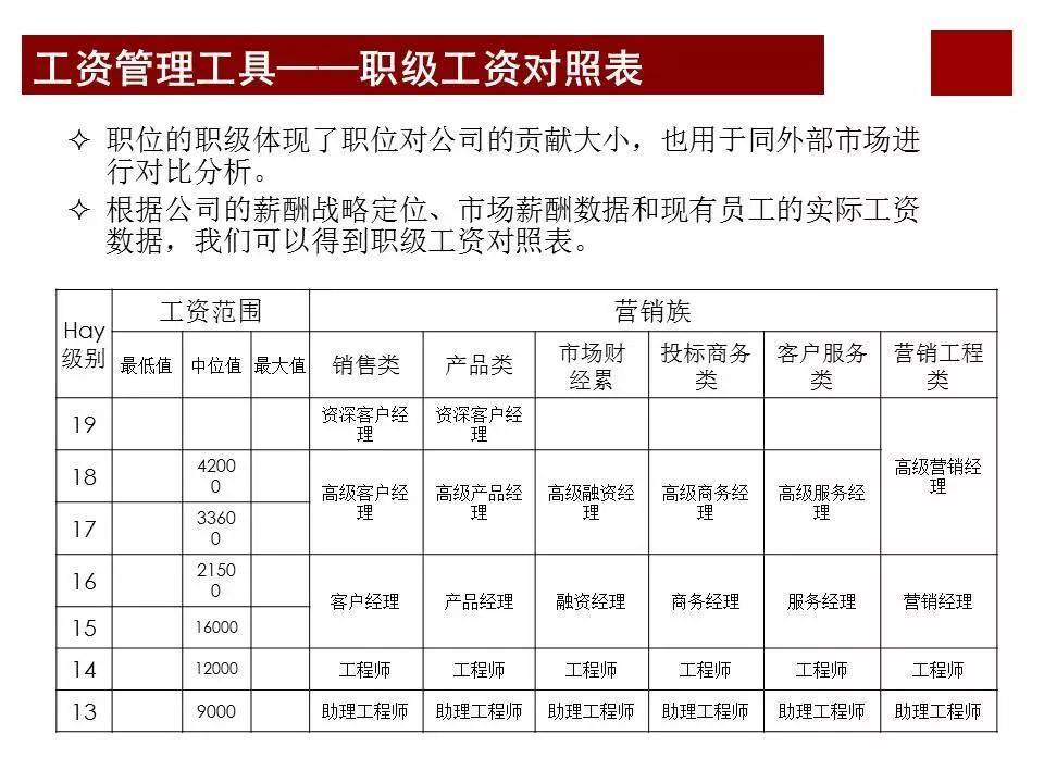 股权激励咨询：任正非华为公司为什么那么成功？看看华为薪酬体系与激励机制… (图19)