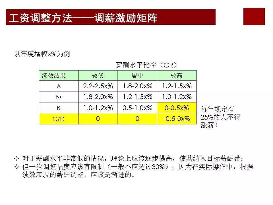 股权激励咨询：任正非华为公司为什么那么成功？看看华为薪酬体系与激励机制… (图21)