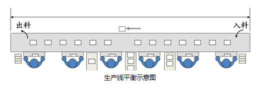 精益生产之线平衡基础(图1)