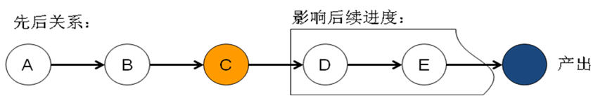 精益生产之线平衡基础(图3)