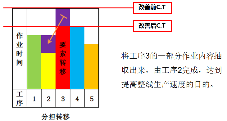 精益生产之线平衡基础(图6)