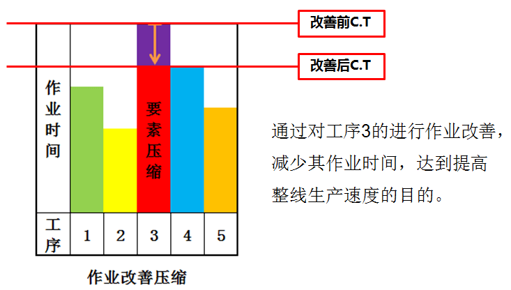 精益生产之线平衡基础(图5)