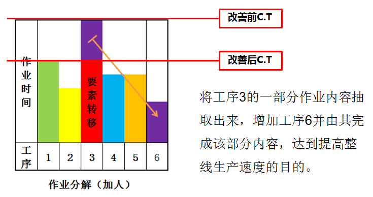 精益生产之线平衡基础(图7)