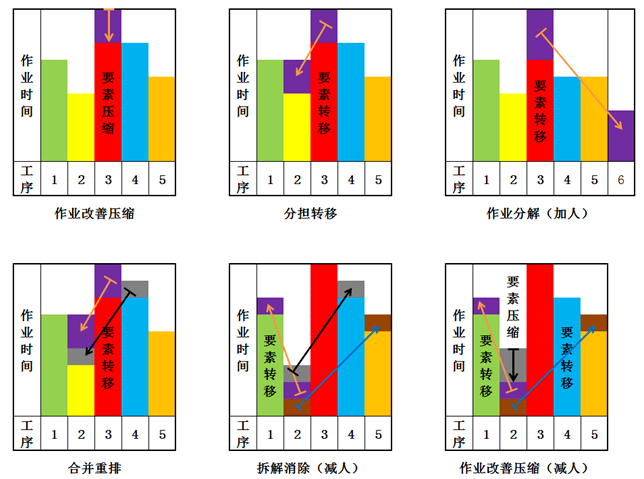 精益生产之线平衡基础(图9)