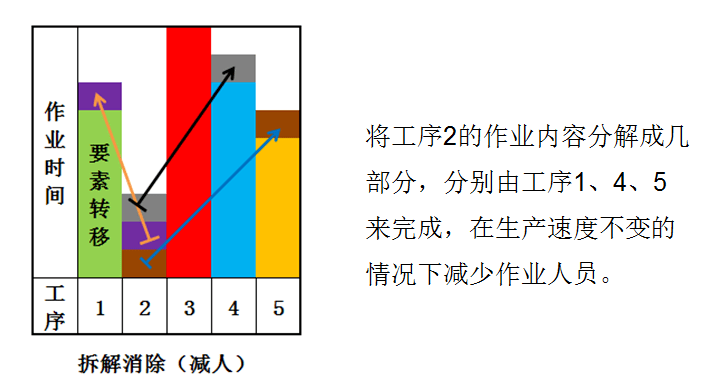 精益生产之线平衡基础(图8)