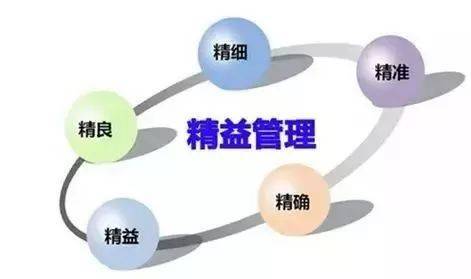 企业如何有效地推进精益生产(图3)