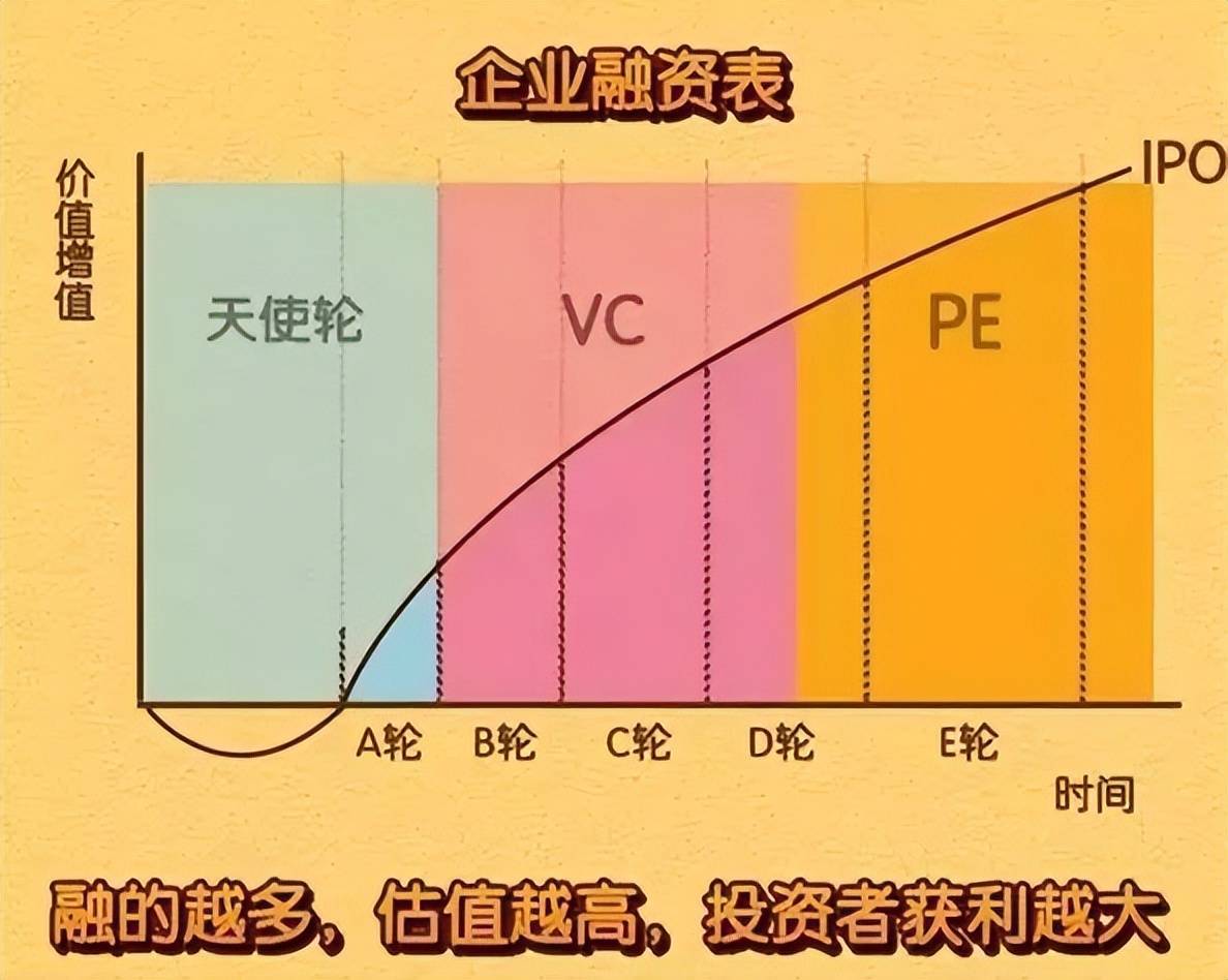 股权融资,如何找到最合拍的投资人?(图4) 股权融资,如何找到最合拍的投资人?(图4)