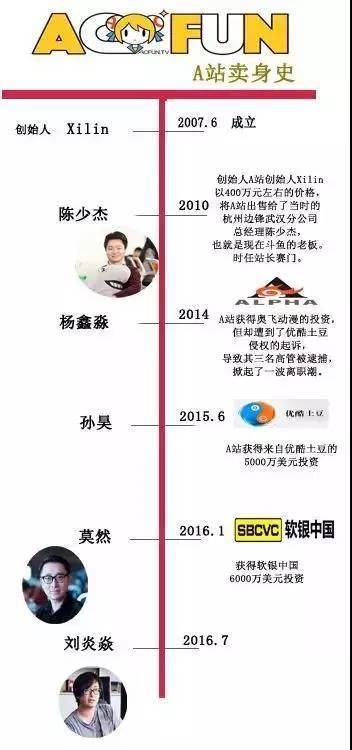 创业合伙人撕战4案例，你会遇到哪一个？ (图1)