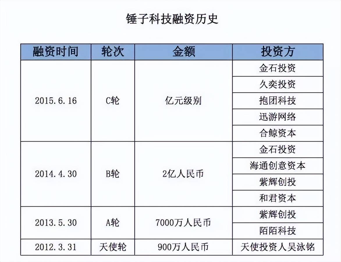 创业合伙人撕战4案例，你会遇到哪一个？ (图3)