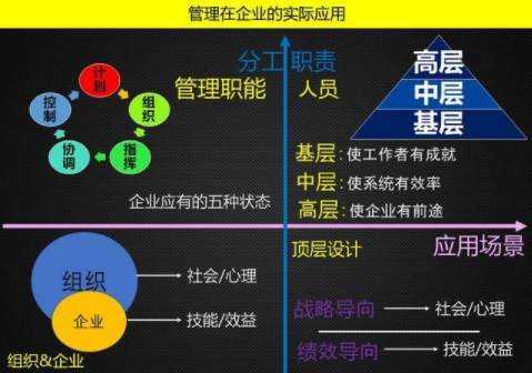 统筹做好顶层设计,战略决定结构,策划规范的组织架构 (图3) image.png