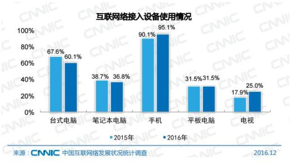 做好全网营销的关键，必须重要这一点！ (图1)