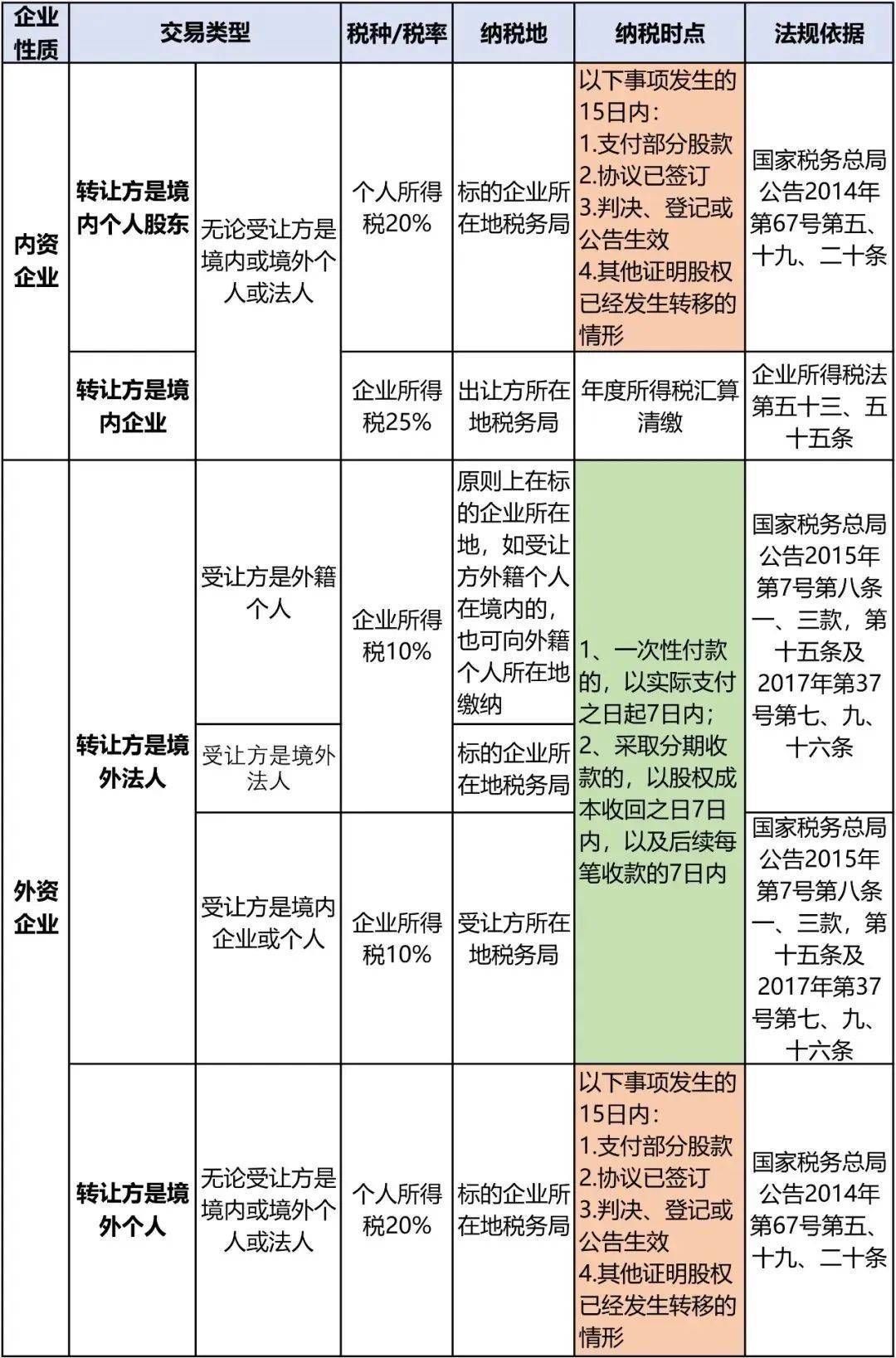 警惕!股权转让6大风险点!(图1) 警惕!股权转让6大风险点!(图1)