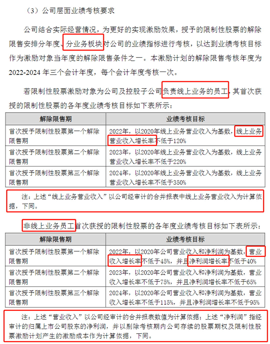 上市企业股权激励:用“差异化策略组合”,让激励更大有不同!(图5) 上市企业股权激励:用“差异化策略组合”,让激励更大有不同!(图5)