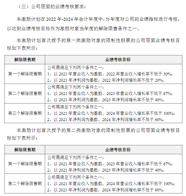上市企业股权激励:用“差异化策略组合”,让激励更大有不同!(图4) 上市企业股权激励:用“差异化策略组合”,让激励更大有不同!(图4)