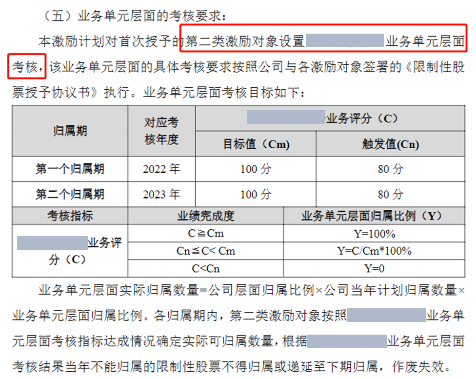 上市企业股权激励:用“差异化策略组合”,让激励更大有不同!(图7) 上市企业股权激励:用“差异化策略组合”,让激励更大有不同!(图7)