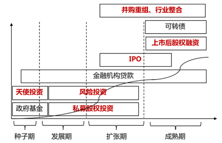 初创企业股权分配的2个核心、3条原则、4步落地、5大陷阱(图1) 初创企业股权分配的2个核心、3条原则、4步落地、5大陷阱(图1)