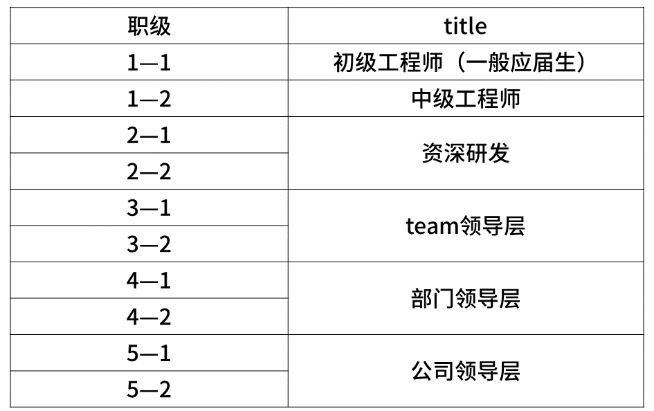 超级干货，揭密九大知名企业职级薪酬体系！(图10)
