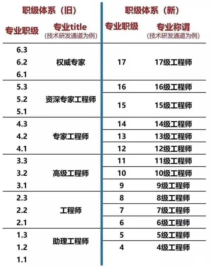 超级干货，揭密九大知名企业职级薪酬体系！(图6)