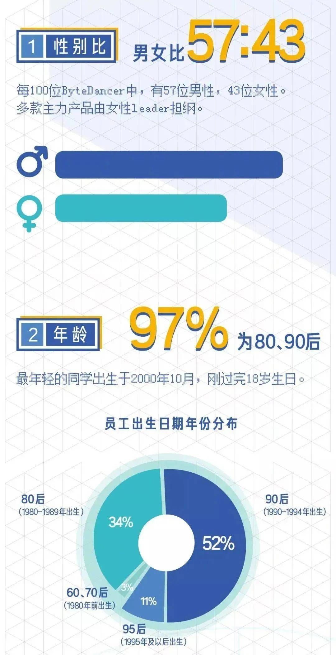 超级干货，揭密九大知名企业职级薪酬体系！(图9)