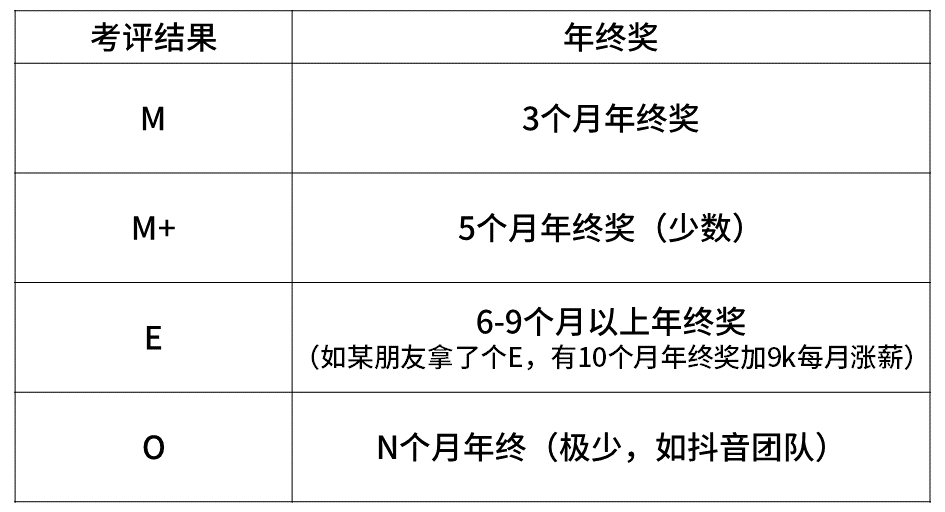 超级干货，揭密九大知名企业职级薪酬体系！(图11)