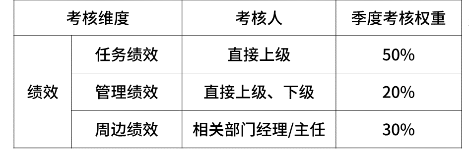 超级干货，揭密九大知名企业职级薪酬体系！(图15)