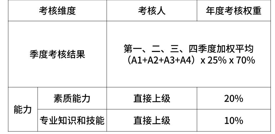 超级干货，揭密九大知名企业职级薪酬体系！(图18)