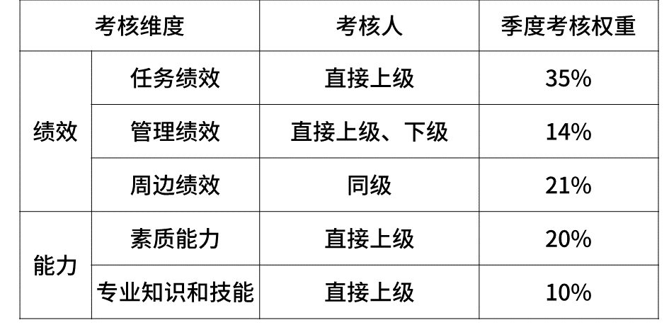 超级干货，揭密九大知名企业职级薪酬体系！(图17)