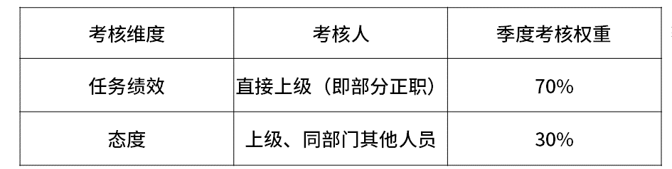 超级干货，揭密九大知名企业职级薪酬体系！(图16)