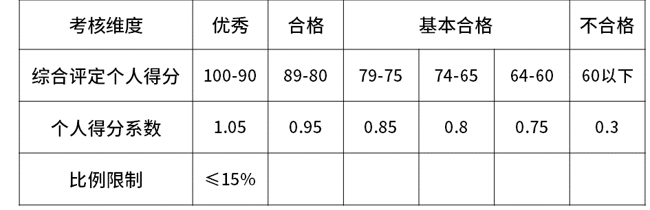 超级干货，揭密九大知名企业职级薪酬体系！(图19)