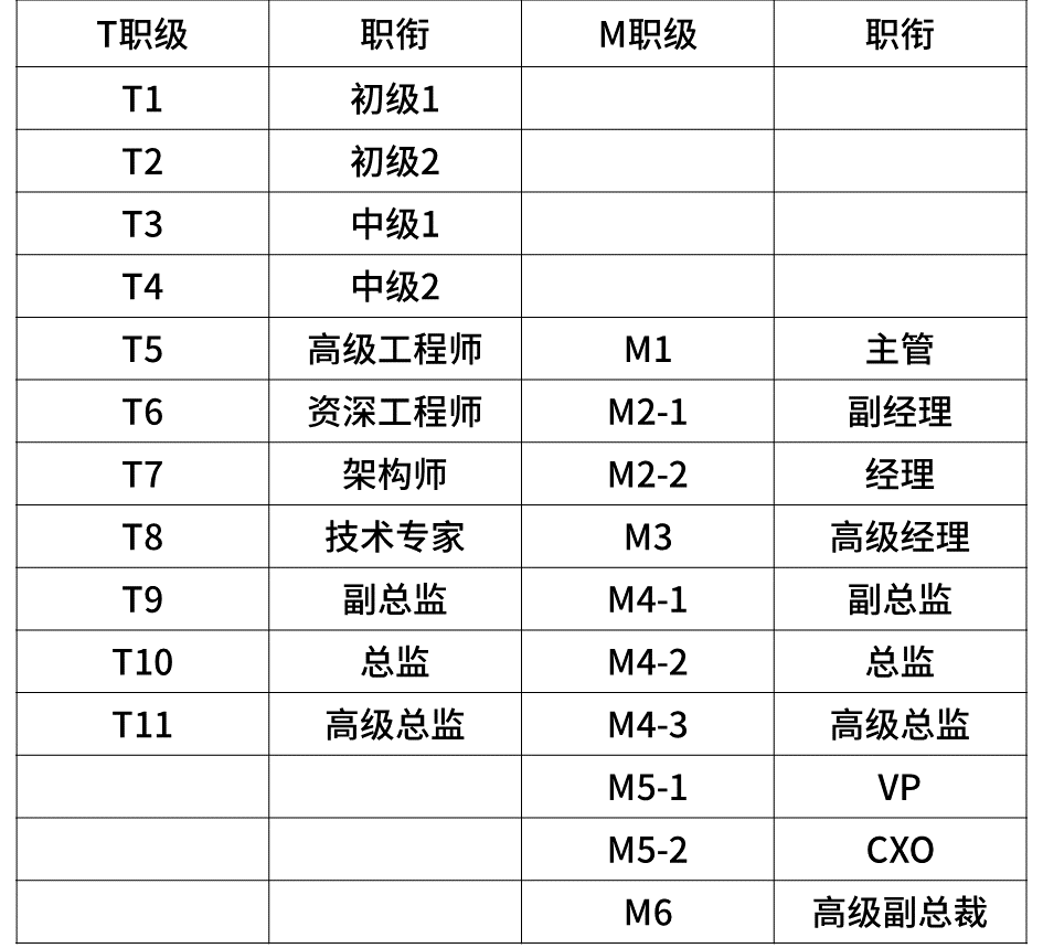 超级干货，揭密九大知名企业职级薪酬体系！(图20)