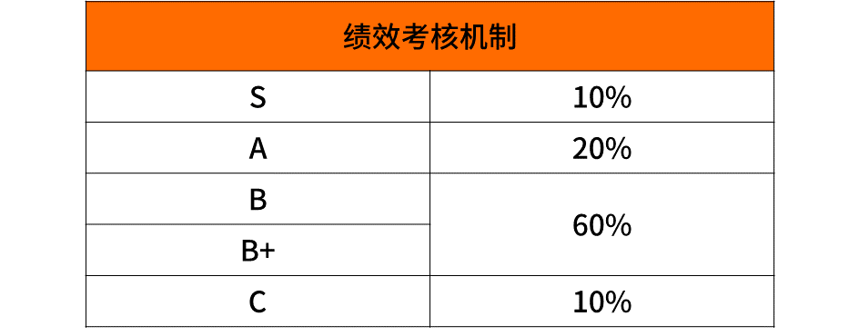 超级干货，揭密九大知名企业职级薪酬体系！(图26)