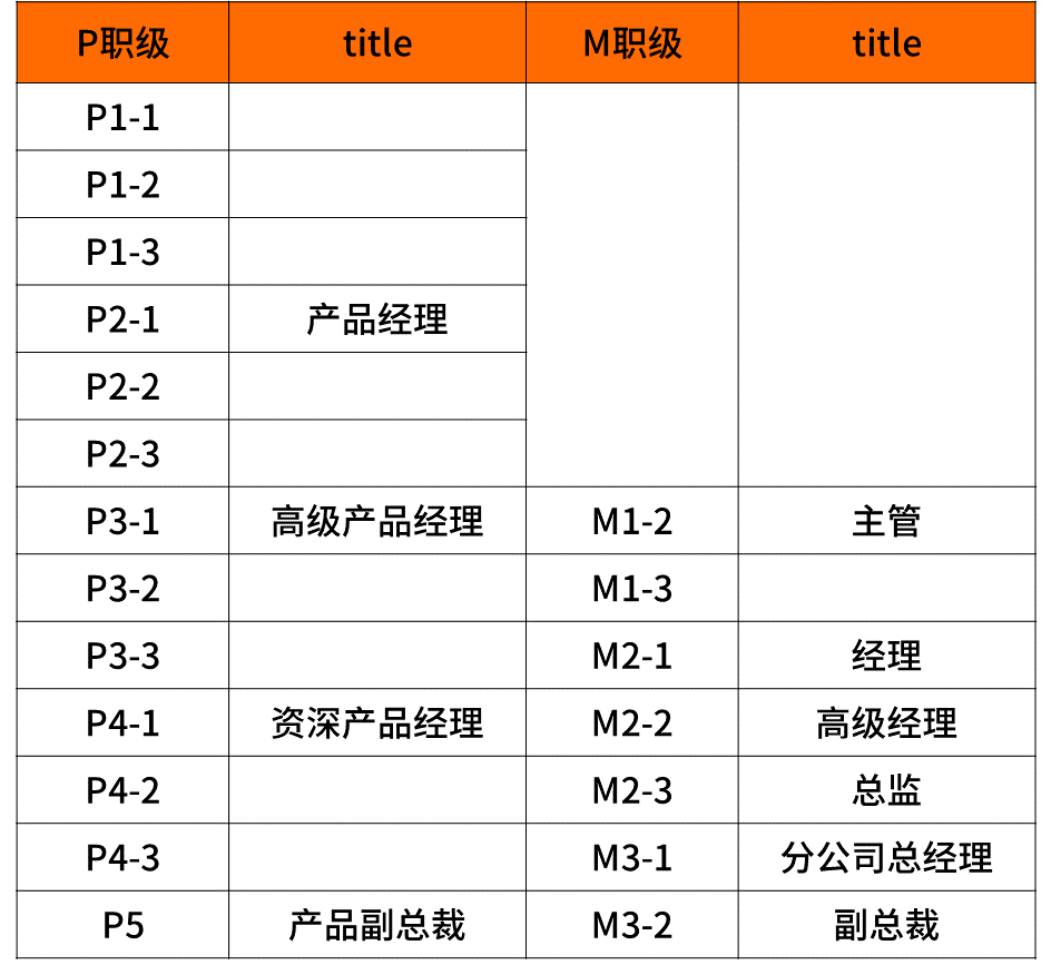 超级干货，揭密九大知名企业职级薪酬体系！(图24)