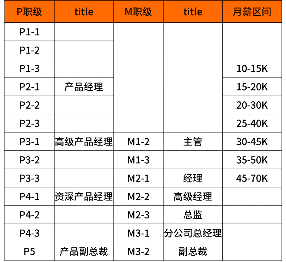 超级干货，揭密九大知名企业职级薪酬体系！(图25)