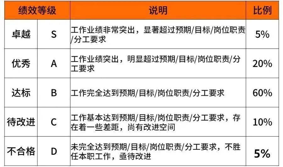 超级干货，揭密九大知名企业职级薪酬体系！(图29)
