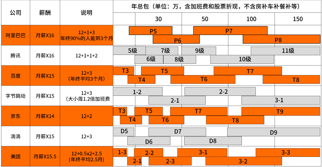 超级干货，揭密九大知名企业职级薪酬体系！(图31)