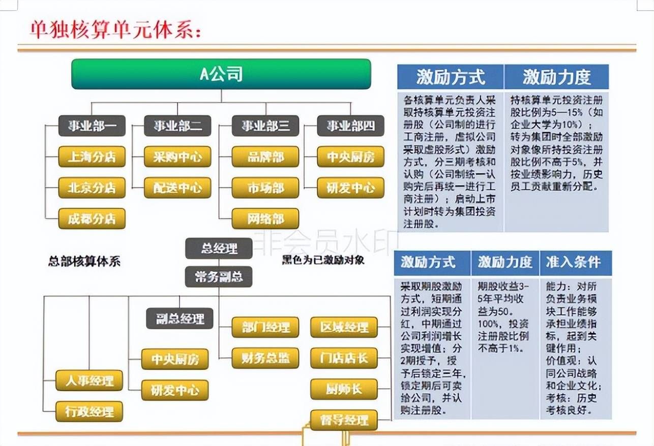 连锁店如何打造裂变式合伙人激励机制(图4)
