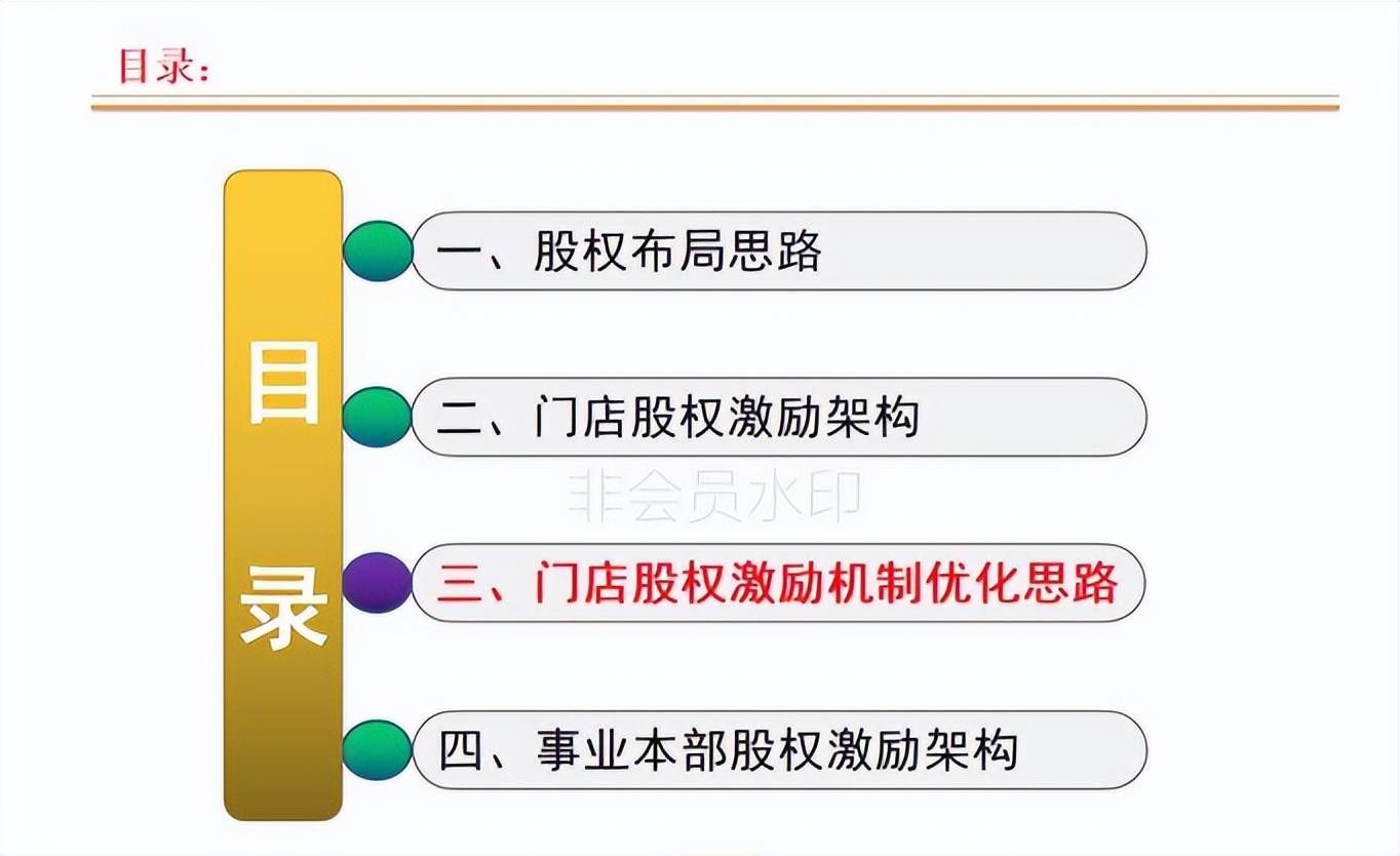 连锁店如何打造裂变式合伙人激励机制(图17)