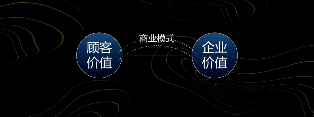 纯干货,一文讲透商业模式(图2) 纯干货,一文讲透商业模式(图2)