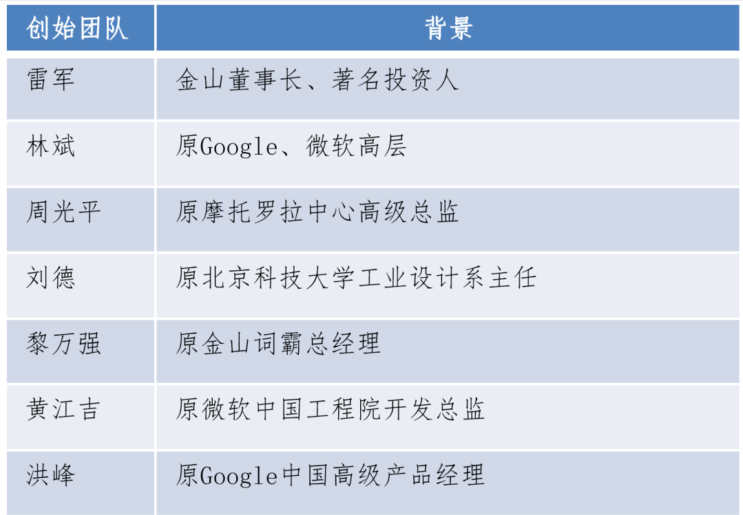 老板看过来:小米教科书般的股权激励,你必须要懂,哪怕一点!(图2) 老板看过来:小米教科书般的股权激励,你必须要懂,哪怕一点!(图2)