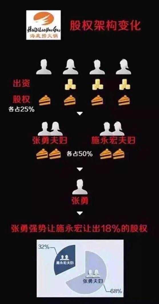 公司股权架构、搭建步骤及其优劣势分析(图4) 公司股权架构、搭建步骤及其优劣势分析(图4)