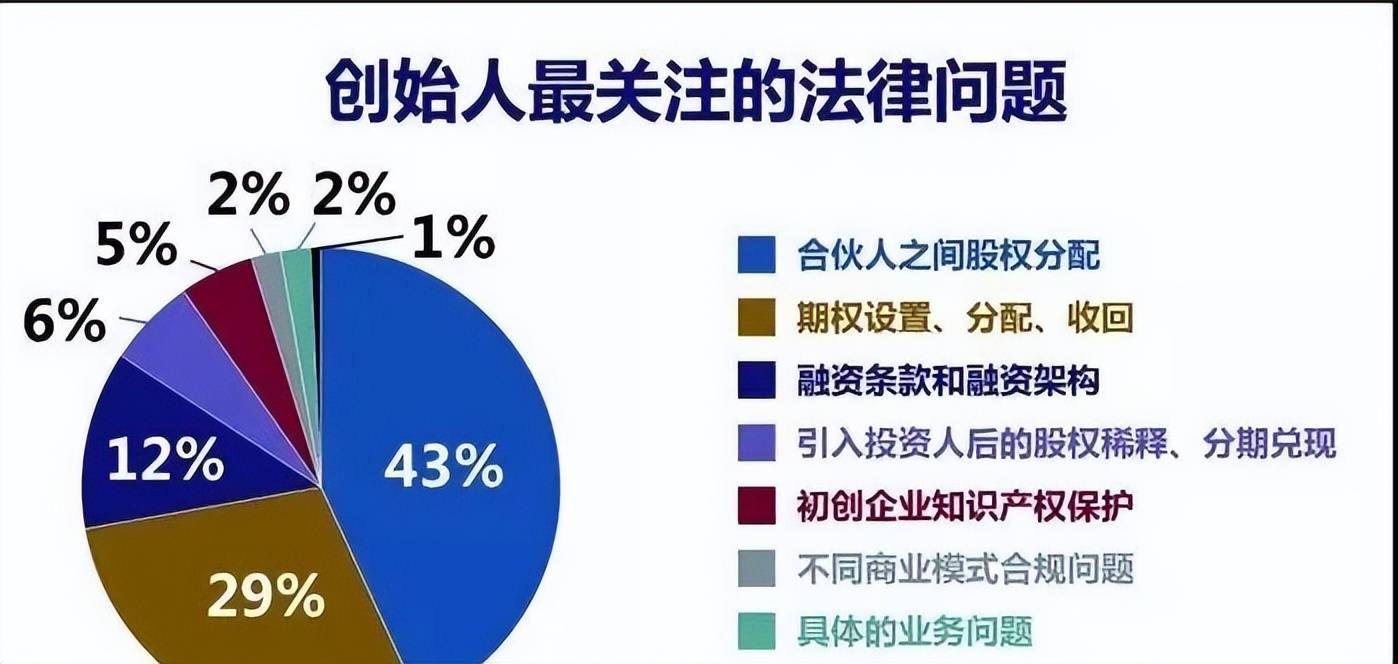公司股权架构、搭建步骤及其优劣势分析(图6) 公司股权架构、搭建步骤及其优劣势分析(图6)