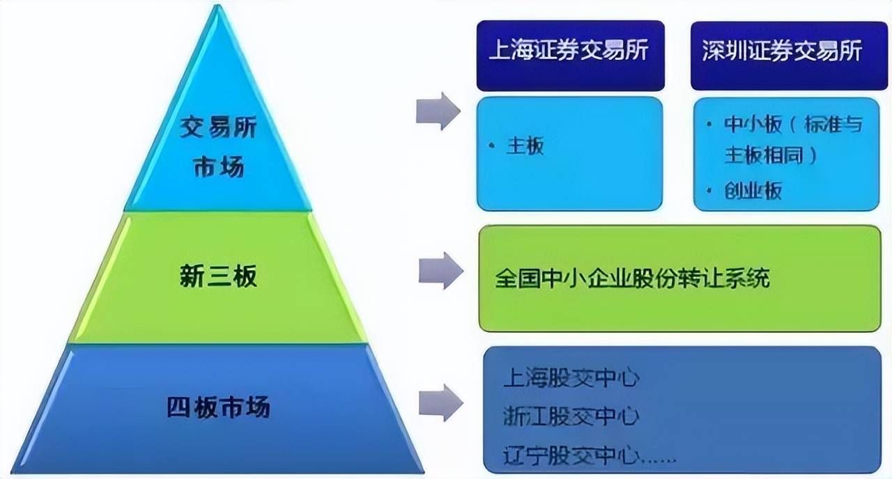 公司上市IPO流程知识点全面解读!(图2) 公司上市IPO流程知识点全面解读!(图2)