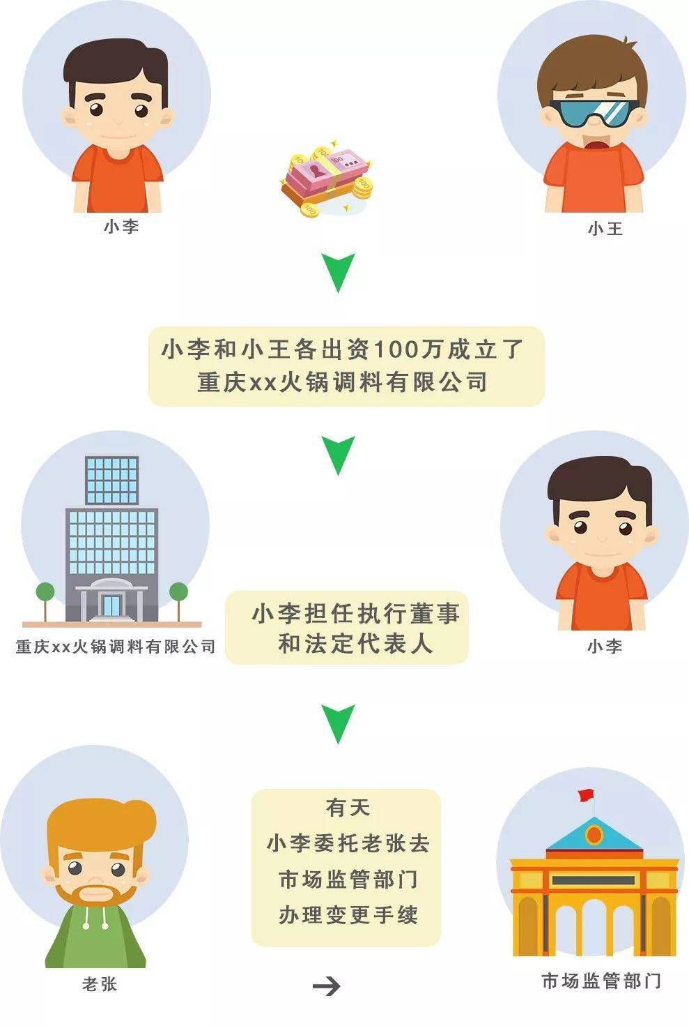 法人≠法人代表≠法定代表人!(图2) 法人≠法人代表≠法定代表人!(图2)