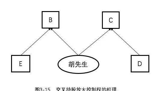 什么是交叉持股结构?交叉持股有什么好处?(图5) 1-220P2152200332.png