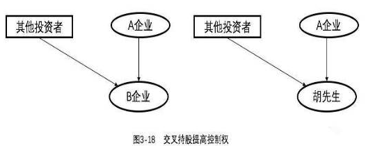 什么是交叉持股结构?交叉持股有什么好处?(图6) 微信截图_20220802153035.png