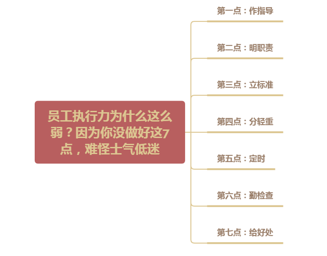 员工执行力为什么这么弱？因为你没做好这7点，难怪士气低迷(图1)