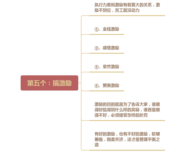 工作安排不下去怎么办?7个方法,助你打造高执行力团队(图2) 工作安排不下去怎么办?7个方法,助你打造高执行力团队(图2)