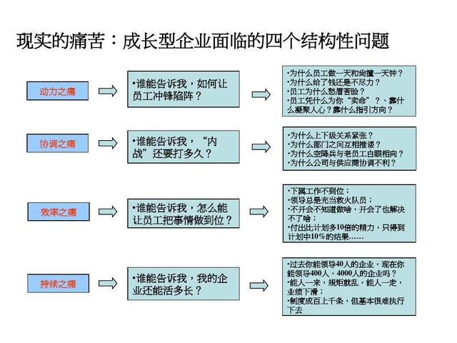 建立健全企业管理创新体系已成为企业改革的重要内容和关键环节(图2) 建立健全企业管理创新体系已成为企业改革的重要内容和关键环节(图2)