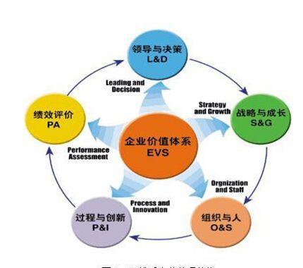 经营哲学是因，企业文化是果，忘掉企业文化，才能做好企业文化(图2)